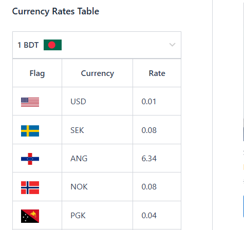 Live rates table